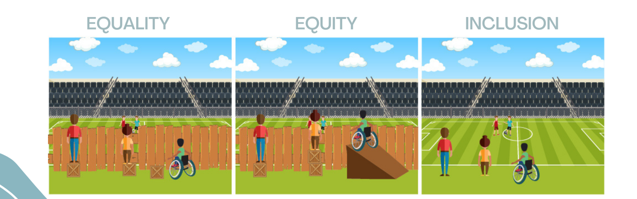 Equality, Equity and Inclusion